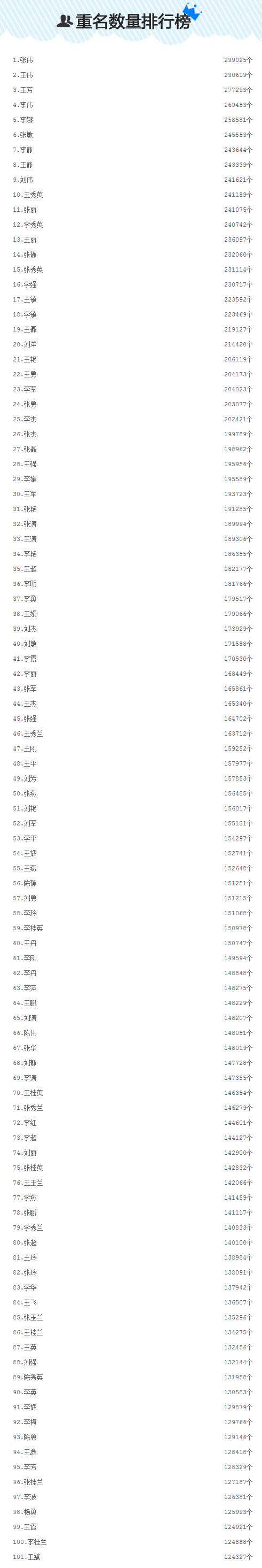 仔细看看你中枪了没有